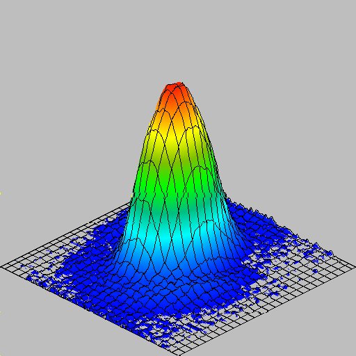 {3-D plot of YAG profile}